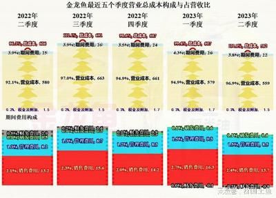 金龍魚一天吃多少錢的飼料：金龍魚一天吃多少錢的飼料取決于具體的金龍魚大小、喂食頻率和飼料類型