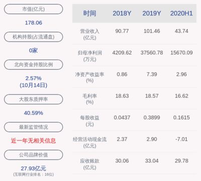 金龍魚股東信息：金龍魚的主要股東包括香港中央結(jié)算有限公司和gicprivatelimited