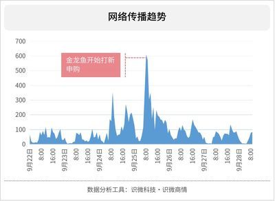 金龍魚年度報(bào)告分析：益海嘉里金龍魚糧油年報(bào)分析