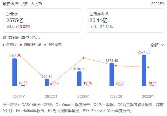 金龍魚年度報(bào)告分析：益海嘉里金龍魚糧油年報(bào)分析