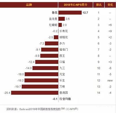 金龍魚年度報(bào)告分析：益海嘉里金龍魚糧油年報(bào)分析