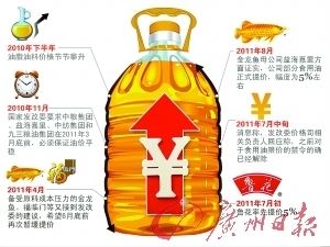 金龍魚 提價(jià)：金龍魚提價(jià) 龍魚百科 第2張