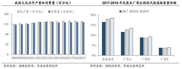 金龍魚年產(chǎn)量：2022年金龍魚年產(chǎn)量主要取決于其生產(chǎn)基地的運(yùn)營效率和生產(chǎn)能力