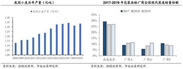 金龍魚年產(chǎn)量：2022年金龍魚年產(chǎn)量主要取決于其生產(chǎn)基地的運(yùn)營效率和生產(chǎn)能力