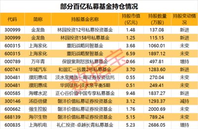 金龍魚級別排位：金龍魚的等級區(qū)分及種分類