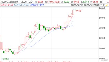 金龍魚開通深股通：金龍魚開通深股通增持24.25萬股深股通減持136.1萬股