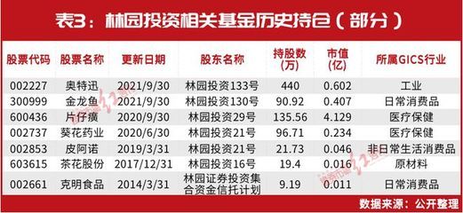 金龍魚股東名單：金龍魚的股東名單 龍魚百科 第2張