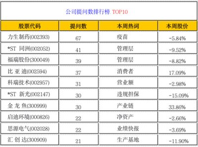 金龍魚業(yè)績預告：金龍魚業(yè)績預告顯示公司盈利能力受到一定影響