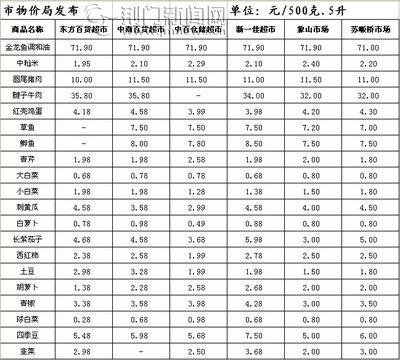 金龍魚活體價格行情分析：金龍魚市場調(diào)查分析研究報告 龍魚百科 第1張