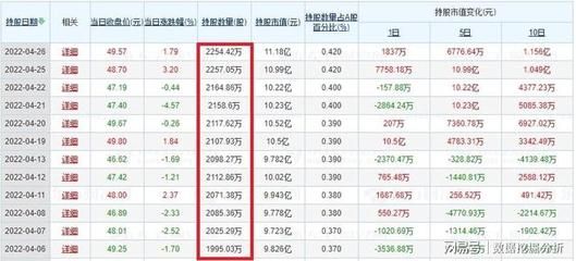 金龍魚的十大股東：金龍魚最大股東是bathoscompanylimited 龍魚百科 第2張