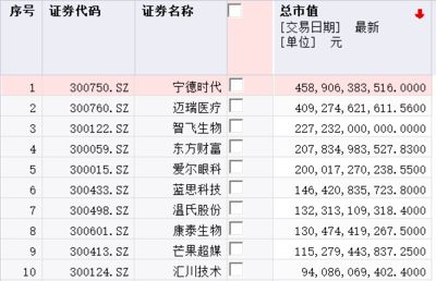 金龍魚在中國(guó)市場(chǎng)占據(jù)了重要地位：金龍魚中華名廚隊(duì)出征第九屆中國(guó)烹飪世界大賽烹飪世界大賽