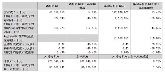 金龍魚的養(yǎng)殖成本和利潤取決于多種因素進(jìn)行了解和準(zhǔn)備：金龍魚養(yǎng)殖成本和利潤取決于多種因素