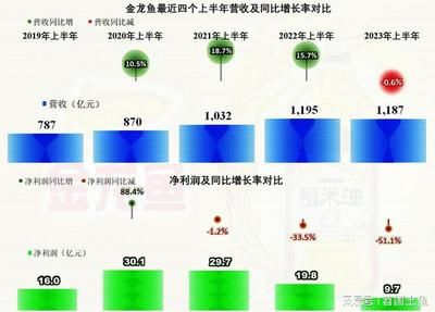 金龍魚的養(yǎng)殖成本和利潤取決于多種因素進(jìn)行了解和準(zhǔn)備：金龍魚養(yǎng)殖成本和利潤取決于多種因素