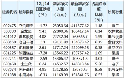 金龍魚融資余額是多少？：金龍魚的融資余額是多少？ 龍魚百科 第3張