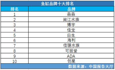 深圳市興日生實(shí)業(yè)有限公司魚缸品牌排行榜： ：水族用品牌排行榜 魚缸百科 第2張