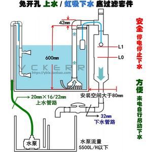 虹吸原理在魚(yú)缸中的應(yīng)用有哪些：虹吸原理在制造業(yè)中的應(yīng)用