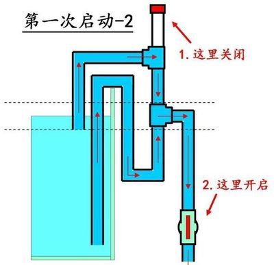 魚缸溢流管噪音大怎么辦：底濾魚缸溢流管噪音大怎么辦 魚缸百科 第4張