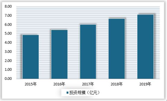 觀賞魚缸行業(yè)發(fā)展趨勢分析：全球觀賞魚市場前景分析 魚缸百科 第3張