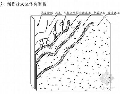 觀賞魚缸的施工組織設(shè)計(jì)：觀賞魚缸施工流程解析