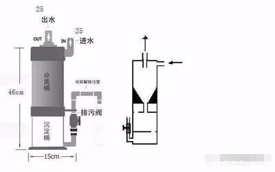 底濾魚缸改造的藝術魚缸改造：底濾魚缸改裝糞便分離器 魚缸百科 第3張