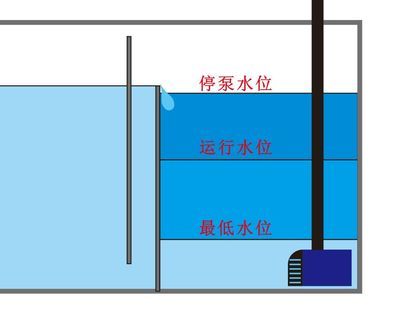 底濾魚缸水泵水位過低的原因：底濾魚缸水泵水位過低可能是由多種因素引起的 魚缸百科 第3張