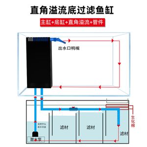 過(guò)濾魚(yú)缸溢流聲音大怎么辦？：底過(guò)濾魚(yú)缸溢流聲音大可能是由于多種原因引起的