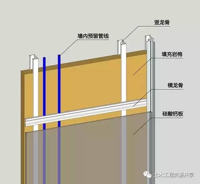 定制魚缸需要注意哪些問題？：定制魚缸材質(zhì)選擇合適的魚缸材質(zhì)選擇合適的魚缸形狀