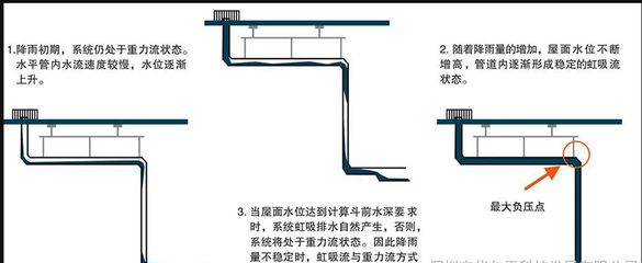 虹吸原理是一種利用液面高度差的作用力現(xiàn)象的運作機制：虹吸原理在建筑設(shè)計中的應(yīng)用 魚缸百科 第3張