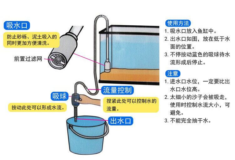 虹吸換水技巧與竅門掌握正確的虹吸換水技巧和竅門：使用虹吸給魚缸換水的具體步驟