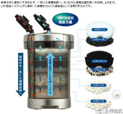 底濾魚缸降低主缸水位的方法主要有以下幾種方法：底濾魚缸降低主缸水位的幾種方法 魚缸百科 第4張