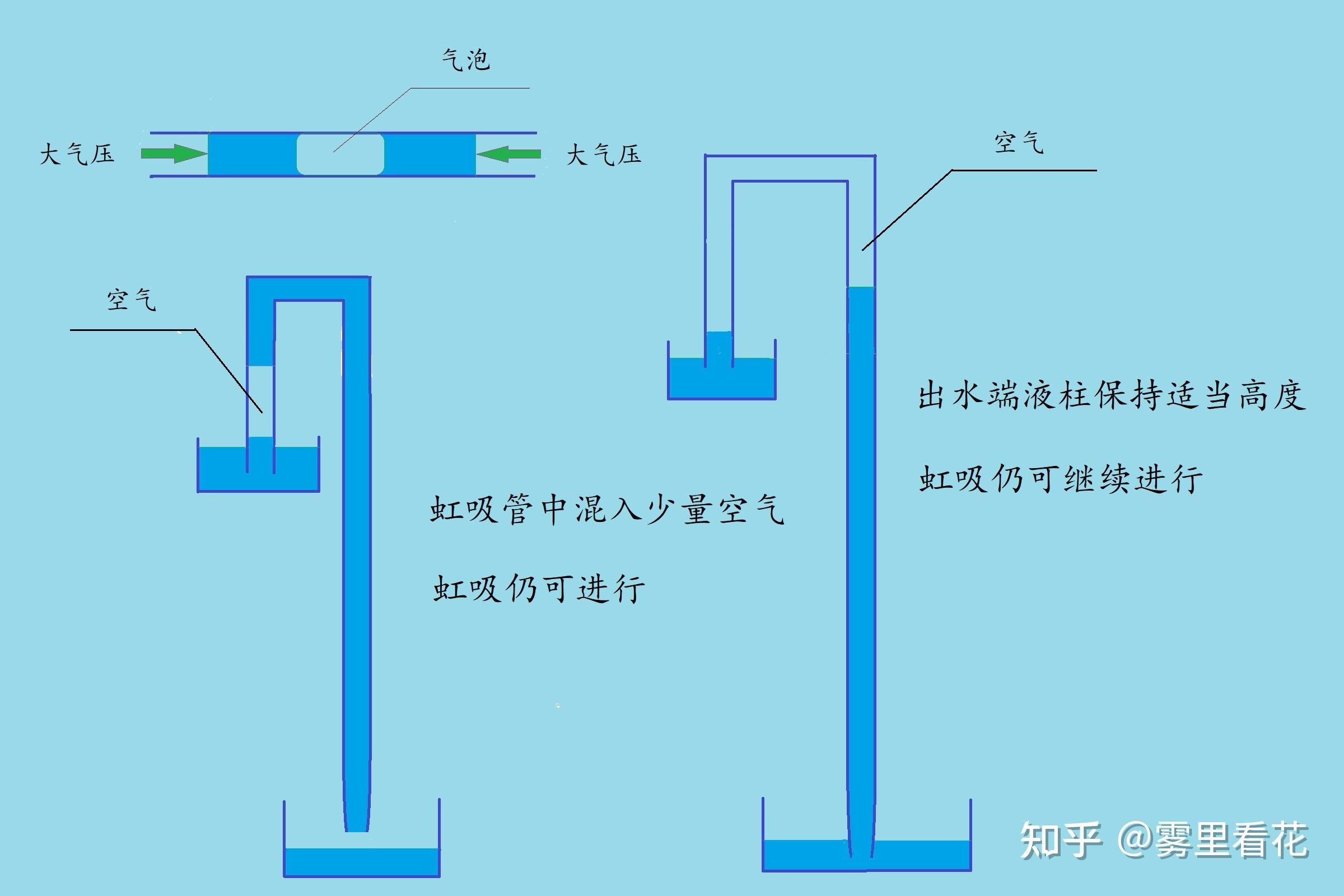 魚缸虹吸原理的應(yīng)用：虹吸原理在建筑學(xué)中的應(yīng)用連通器原理在建筑中的應(yīng)用