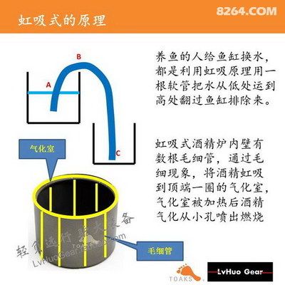 虹吸式魚缸過濾器的應用：虹吸式魚缸過濾器的使用