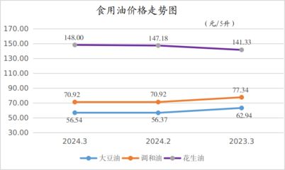 金龍魚的價(jià)格是多少錢一條：金龍魚多少錢一條