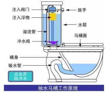 底濾魚缸防止虹吸溢流的辦法（底濾魚缸如何防止溢流） 魚缸百科 第2張