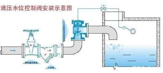 底部過濾魚缸水位高低（底濾魚缸的水位管理） 魚缸百科 第2張