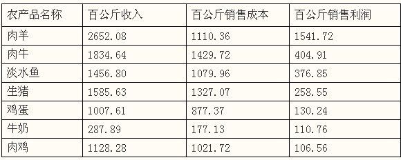 觀賞魚行業(yè)怎么樣（觀賞魚養(yǎng)殖技術(shù)的創(chuàng)新是推動(dòng)行業(yè)發(fā)展的關(guān)鍵因素） 恐龍王魚 第3張