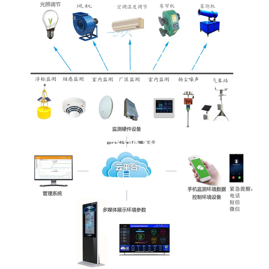 環(huán)境監(jiān)測系統(tǒng)（環(huán)境監(jiān)測系統(tǒng)是一種利用于環(huán)境監(jiān)測系統(tǒng)的利用于環(huán)境監(jiān)測系統(tǒng)） 鴨嘴鯊魚 第1張