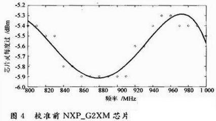 nxp芯片掃碼（nxp芯片二次開發(fā)與算法優(yōu)化nxp芯片命名規(guī)則解讀）