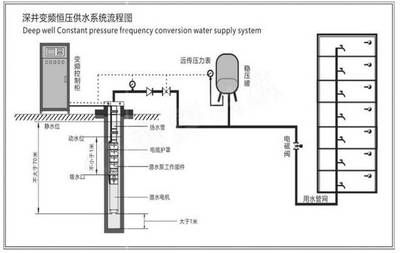 no1變頻水泵和sqg變頻水泵哪個(gè)好（森森變頻水泵怎么選） 廣州水族批發(fā)市場(chǎng) 第2張