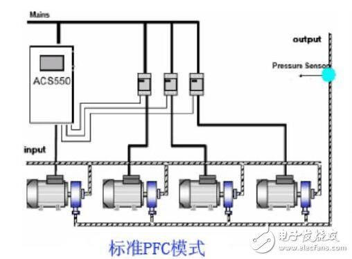 grunwl水泵變頻器設(shè)置參數(shù)（#格蘭富水泵變頻器參數(shù)設(shè)置指南,格蘭富水泵變頻器參數(shù)設(shè)置指南） 吉印水族 第2張