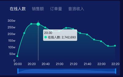 抖音直播 金龍多少錢(qián)（抖音直播中的金龍禮物價(jià)格為1000元人民幣贈(zèng)送金龍禮物） 喂食器 第1張