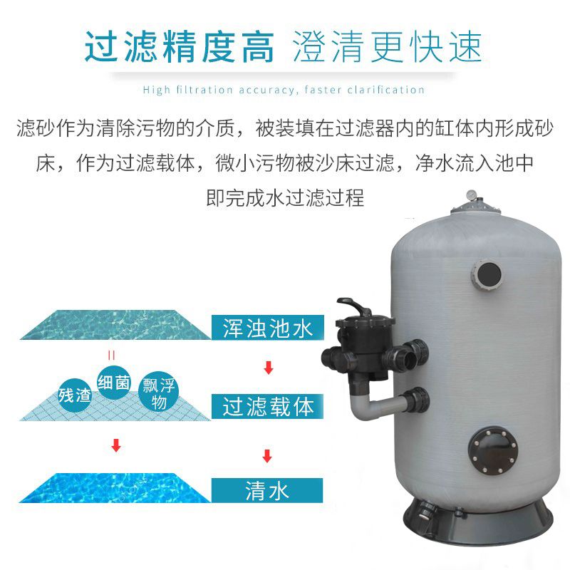 過濾設(shè)備分類（過濾設(shè)備可以根據(jù)不同類型的過濾設(shè)備進(jìn)行分類分類） 帝龍漁業(yè) 第3張