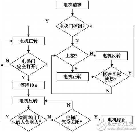 stm32定時器的結構簡圖（stm32定時器基本結構和功能介紹） 非洲象鼻魚 第3張