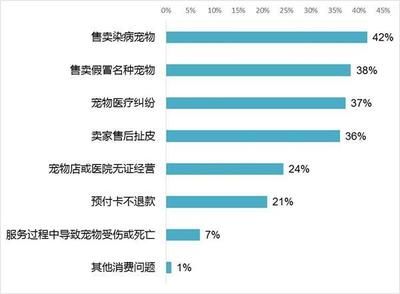 觀賞魚市場調(diào)查報告論文（觀賞魚市場的全球趨勢） 可麗愛魚缸 第4張