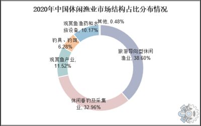 觀賞魚(yú)的市場(chǎng)前景如何（《中國(guó)觀賞魚(yú)行業(yè)發(fā)展現(xiàn)狀研究與投資前景分析報(bào)告》） 綠皮辣椒小紅龍 第1張