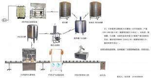 玻璃水制作機(jī)器器材（制作玻璃水需要一定的設(shè)備和原材料）