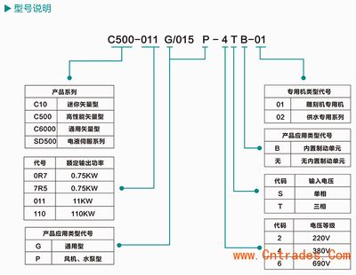 grunwl水泵變頻器如何設(shè)置（變頻器設(shè)置參數(shù)的步驟） 貝因美 第4張