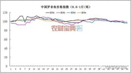 淡水魚最貴的是什么魚（中國十大名貴魚類）