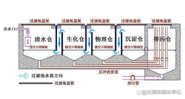 大型魚池循環(huán)水過濾系統(tǒng)的設(shè)計(jì)（大型魚池循環(huán)水過濾系統(tǒng)設(shè)計(jì)） 白化火箭魚 第4張