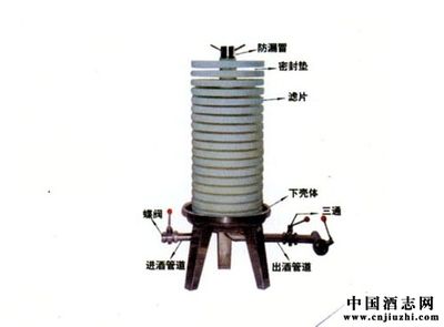 過(guò)濾設(shè)備選型（過(guò)濾設(shè)備的選型）